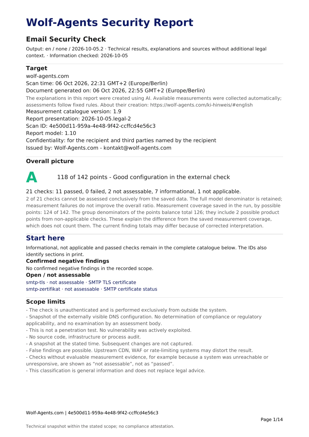 First page of the email domain report for wolf-agents.com: scope, grade A with 118 of 142 points and the limits of the findings.