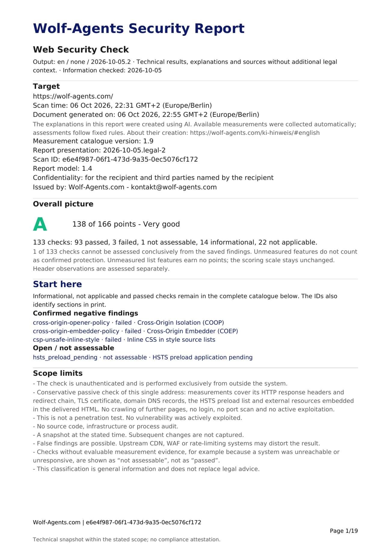 First page of the website report for https://wolf-agents.com/: scope, grade A with 138 of 166 points and the limits of the findings.